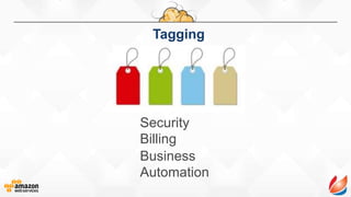 Tagging
Security
Billing
Business
Automation
 