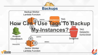 Backups
How Can I Use Tags To Backup
My Instances?
 