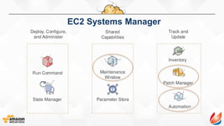 EC2 Systems Manager
 