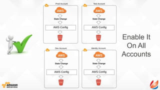 Enable It
On All
Accounts
 