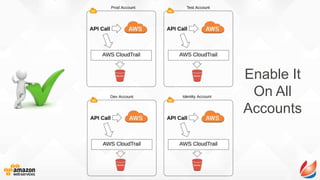 Enable It
On All
Accounts
 