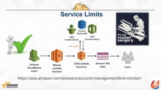 Service Limits
https://aws.amazon.com/answers/account-management/limit-monitor/
 