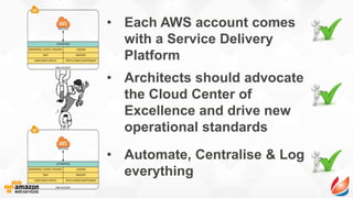 • Each AWS account comes
with a Service Delivery
Platform
• Architects should advocate
the Cloud Center of
Excellence and drive new
operational standards
• Automate, Centralise & Log
everything
 