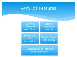 AWS IoT Features
Connect
devices to
AWS Cloud
Connect
between
devices
Secure data
and
interactions
Process data
in the clo...
