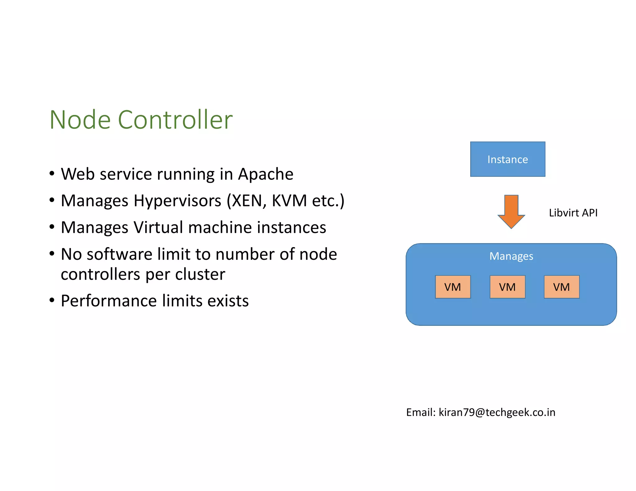 Node Controller
• Web service running in Apache
• Manages Hypervisors (XEN, KVM etc.)
• Manages Virtual machine instances
• No software limit to number of node
controllers per cluster
• Performance limits exists

Instance

Libvirt API

Manages
VM

VM

VM

Email: kiran79@techgeek.co.in

 