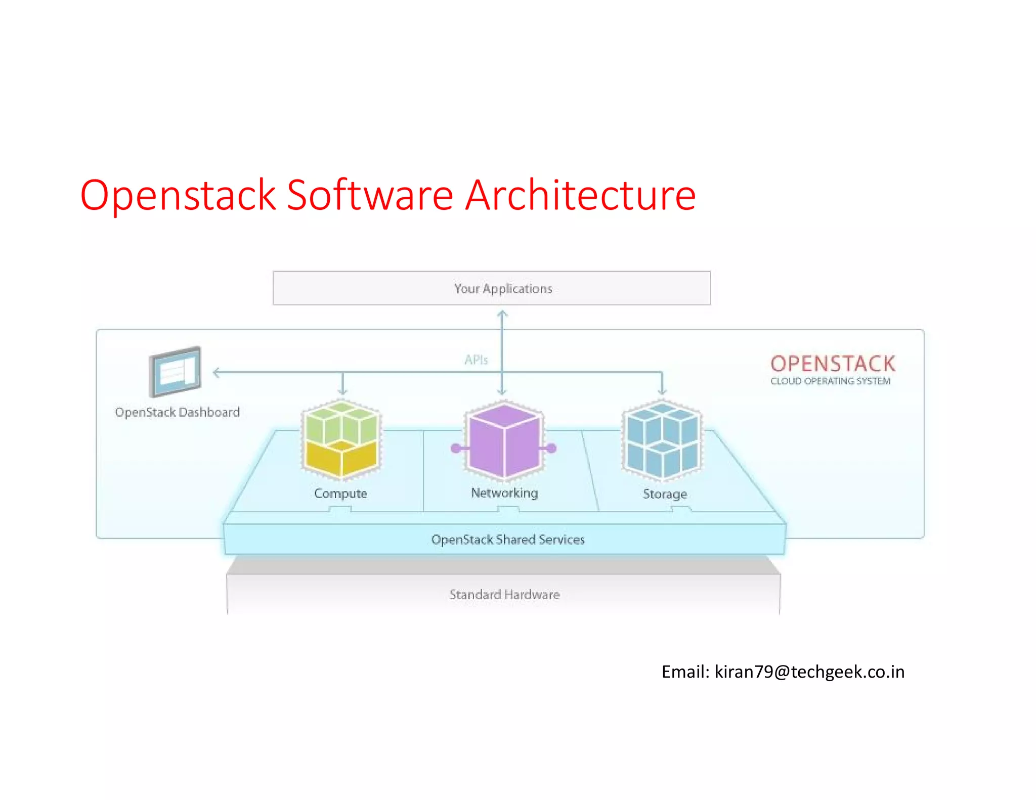 Openstack Software Architecture

Email: kiran79@techgeek.co.in

 
