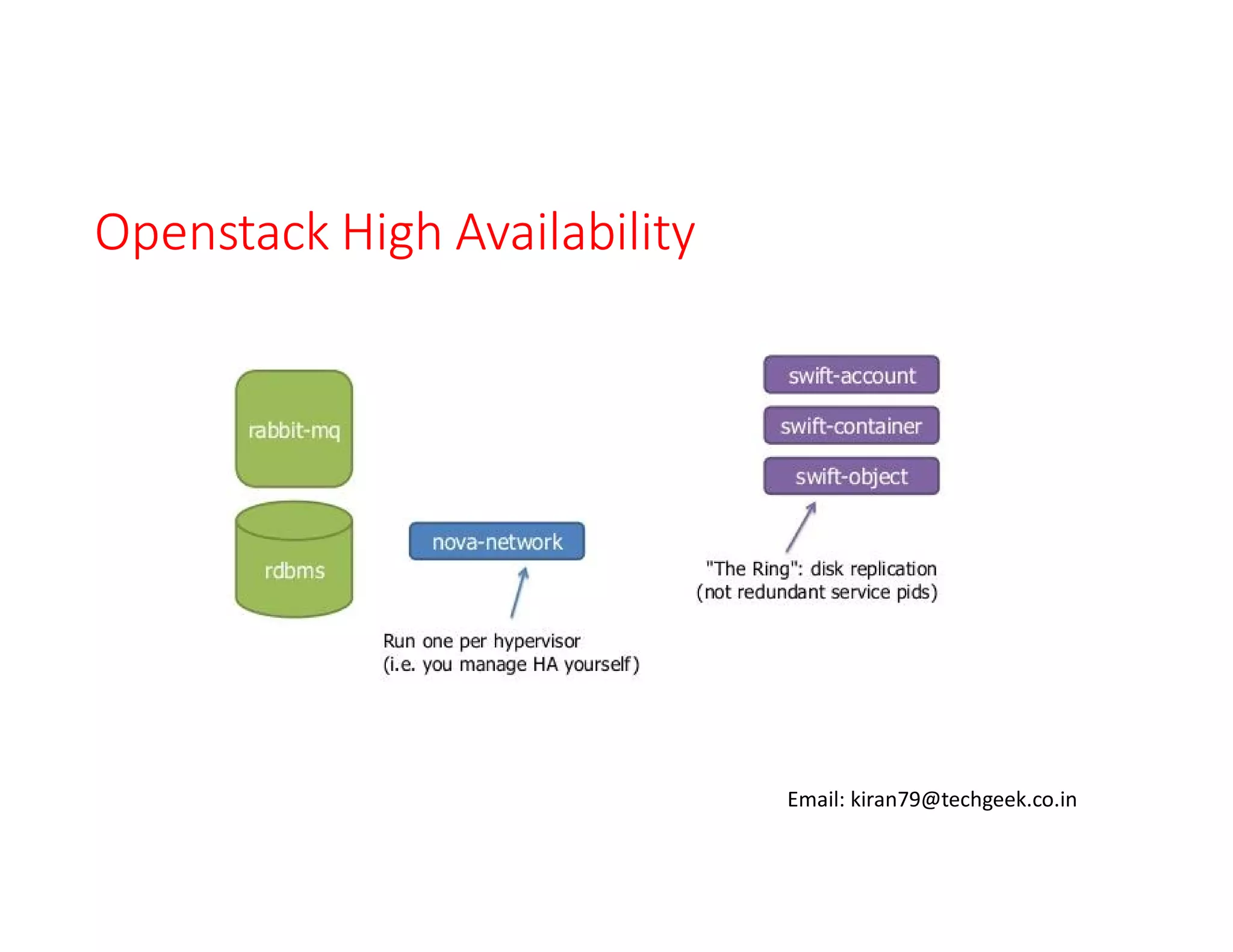 Openstack High Availability

Email: kiran79@techgeek.co.in

 