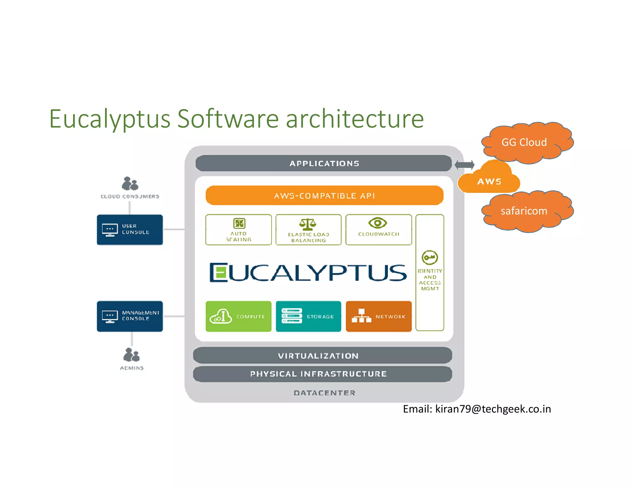 Eucalyptus Software architecture
GG Cloud

safaricom

Email: kiran79@techgeek.co.in

 