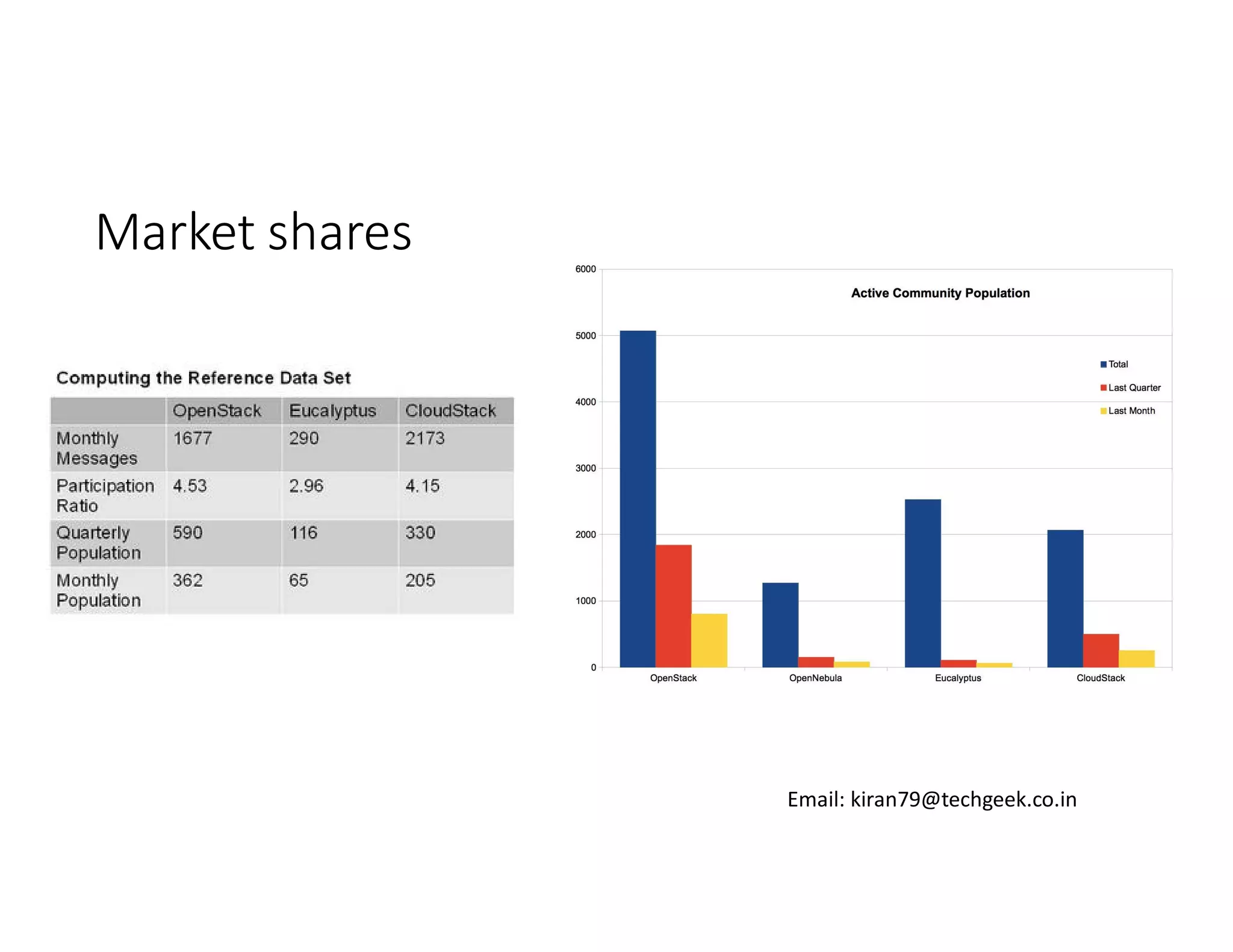 Market shares

Email: kiran79@techgeek.co.in

 