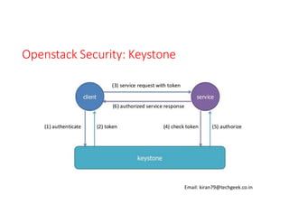 Openstack Security: Keystone

Email: kiran79@techgeek.co.in

 