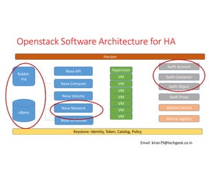 Openstack Software Architecture for HA
Horizon

Rabbitmq

Nova API

Swift Account

Hypervisor
VM

Nova Compute

Swift Container

VM

Swift Object

VM
Nova Volume

VM

Swift Proxy

VM
Nova Network
rdbms
Nova Scheduler

Glance Control

VM
VM

Glance registry

Keystone: Identity, Token, Catalog, Policy
Email: kiran79@techgeek.co.in

 