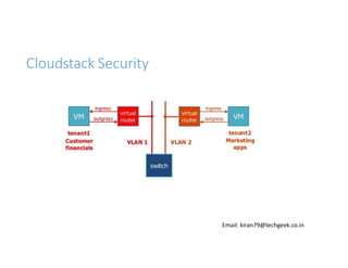 Cloudstack Security

Email: kiran79@techgeek.co.in

 