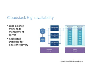 Cloudstack High availability
• Load Balance
multi node
management
server
• Replicated
Database for
disaster recovery

Email: kiran79@techgeek.co.in

 