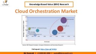 kbv Research | +1 (646) 661-6066 | query@kbvresearch.com
Cloud Orchestration Market
Knowledge Based Value (KBV) Research
Full report: https://goo.gl/Vr1Kjv
 