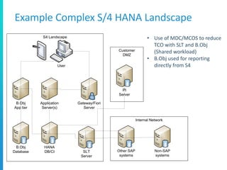 Example Complex S/4 HANA Landscape
S4 Landscape
HANA
DB/CI
Application
Server(s)
Gateway/Fiori
Server
SLT
Server
User
Internal Network
Other SAP
systems
Non-SAP
systems
B.Obj
App tier
B.Obj
Database
Customer
DMZ
PI
Server
• Use of MDC/MCOS to reduce
TCO with SLT and B.Obj
(Shared workload)
• B.Obj used for reporting
directly from S4
 