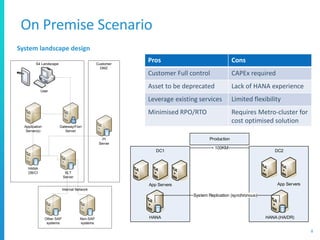 On Premise Scenario
8
System landscape design
Pros Cons
Customer Full control CAPEx required
Asset to be deprecated Lack of HANA experience
Leverage existing services Limited flexibility
Minimised RPO/RTO Requires Metro-cluster for
cost optimised solution
DC2DC1
HANA HANA (HA/DR)
< 100KM
System Replication (synchronous)
Production
App Servers App Servers
S4 Landscape Customer
DMZ
HANA
DB/CI
Application
Server(s)
Gateway/Fiori
Server
SLT
Server
PI
Server
User
Internal Network
Other SAP
systems
Non-SAP
systems
 