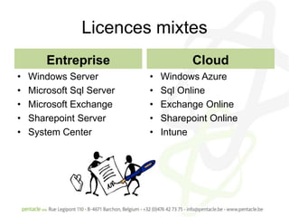 Licences mixtes
        Entreprise                    Cloud
•   Windows Server         •   Windows Azure
•   Microsoft Sql Server   •   Sql Online
•   Microsoft Exchange     •   Exchange Online
•   Sharepoint Server      •   Sharepoint Online
•   System Center          •   Intune
 