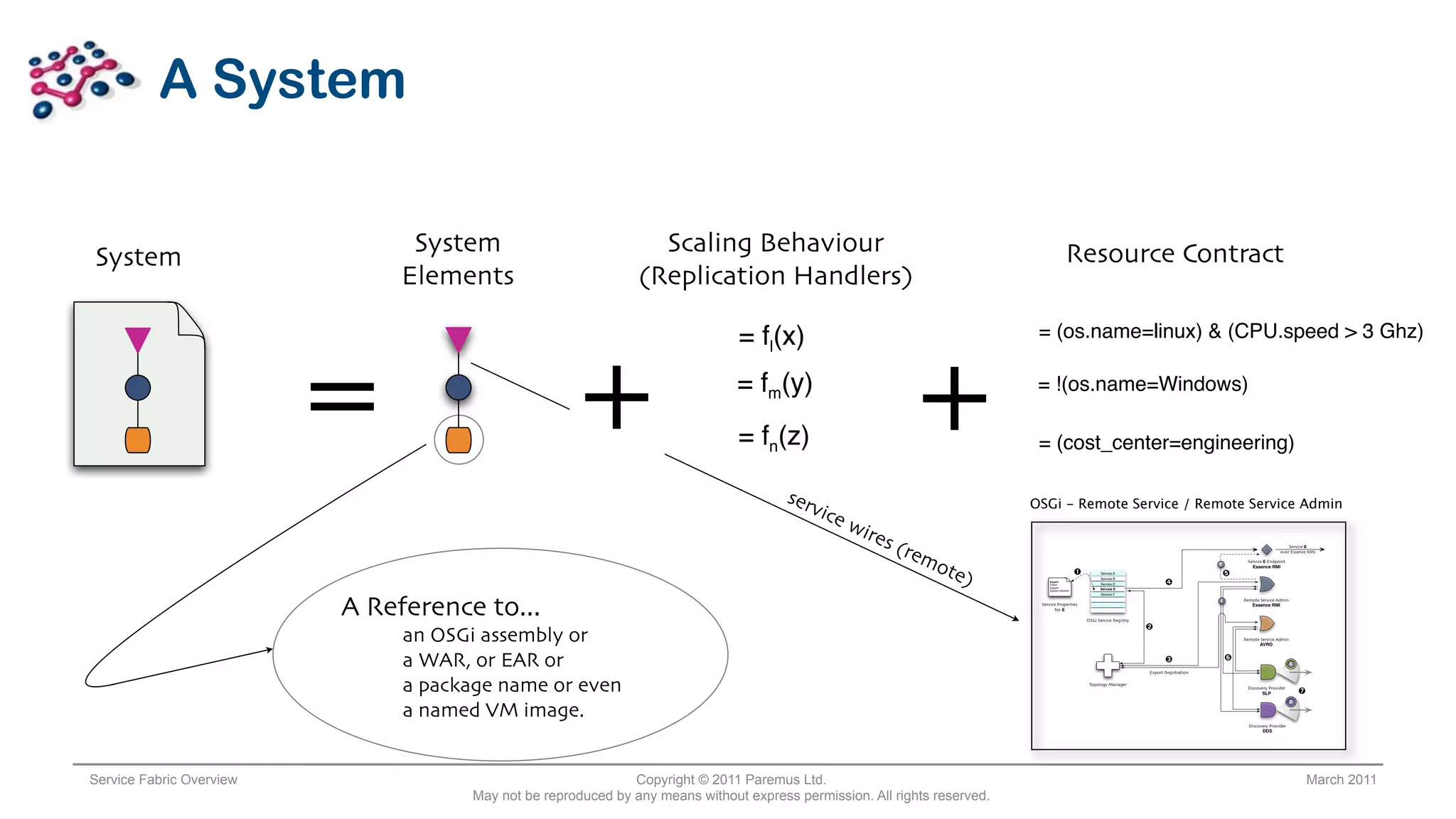 A System

                                System                            Scaling Behaviour                                                         Resource Contract
System
                               Elements                         (Replication Handlers)
                                                                                                                             = (os.name=linux) & (CPU.speed > 3 Ghz)



                          =                           +
                                                                                = fl(x)
                                                                                = fm(y)
                                                                                = fn(z)
                                                                                                            +                = !(os.name=Windows)

                                                                                                                             = (cost_center=engineering)

                                                                                        ser                                 OSGi - Remote Service / Remote Service Admin
                                                                                           vic
                                                                                              ew
                                                                                                    ires
                                                                                                         (re                                                                                                                     Service E


                                                                                                             m  ote                                                                                 E
                                                                                                                                                                                                    E
                                                                                                                                                                                                                             over Essence RMI

                                                                                                                                                                                                             Service E Endpoint
                                                                                                                                                                                                               Essence RMI


                                                                                                                    )            Export
                                                                                                                                 Fabric
                                                                                                                                 System
                                                                                                                                 System Element
                                                                                                                                                  !         Service A
                                                                                                                                                            Service B
                                                                                                                                                            Service D
                                                                                                                                                            Service E
                                                                                                                                                                                     $
                                                                                                                                                                                                        %

                                                                                                                                                            Service F




                          A Reference to...                                                                                                                                                         E       Remote Service Admin
                                                                                                                             Service Properties                                                                Essence RMI
                                                                                                                                   for E

                                                                                                                                                      OSGi Service Registry
                                                                                                                                                                              "
                               an OSGi assembly or                                                                                                                                                          Remote Service Admin
                                                                                                                                                                                                                  AVRO



                               a WAR, or EAR or                                                                                                                                      #
                                                                                                                                                                              Export Registration
                                                                                                                                                                                                        &
                                                                                                                                                                                                                                   E




                               a package name or even                                                                                                  Topology Manager
                                                                                                                                                                                                             Discovery Provider
                                                                                                                                                                                                                   SLP                 '
                                                                                                                                                                                                                                   E


                               a named VM image.
                                                                                                                                                                                                              Discovery Provider
                                                                                                                                                                                                                    DDS




Service Fabric Overview                                        Copyright © 2011 Paremus Ltd.                                                                                                                                               March 2011
                                      May not be reproduced by any means without express permission. All rights reserved.
 