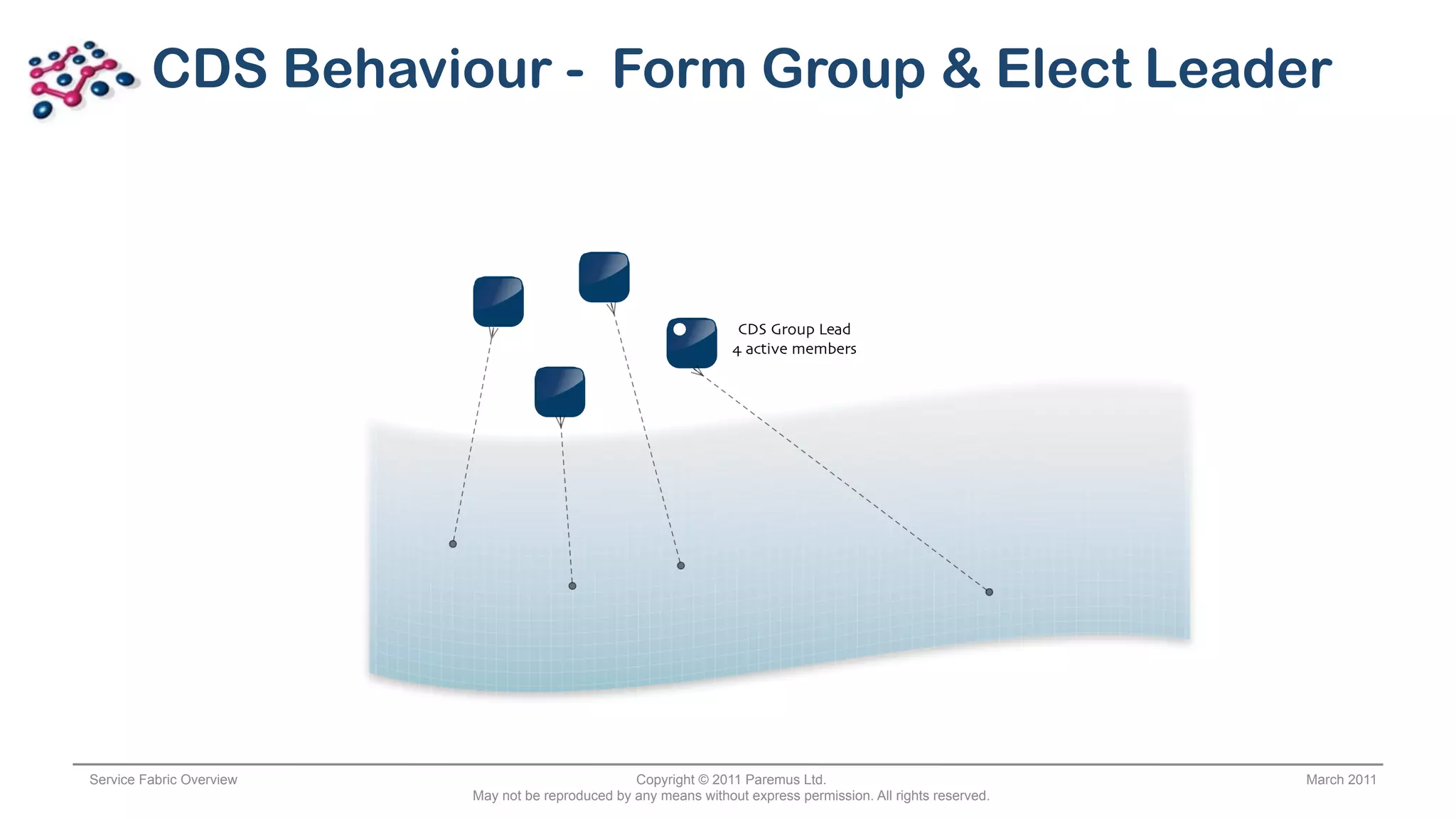 CDS Behaviour - Form Group & Elect Leader



                                                                    CDS Group Lead
                                                                   ! active members




Service Fabric Overview                            Copyright © 2011 Paremus Ltd.                                March 2011
                          May not be reproduced by any means without express permission. All rights reserved.
 