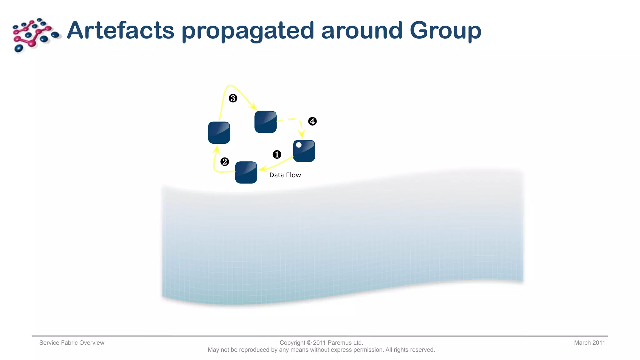 Artefacts propagated around Group

                                 "

                                                              $


                                                 !
                              #
                                                Data Flow




Service Fabric Overview                            Copyright © 2011 Paremus Ltd.                                March 2011
                          May not be reproduced by any means without express permission. All rights reserved.
 