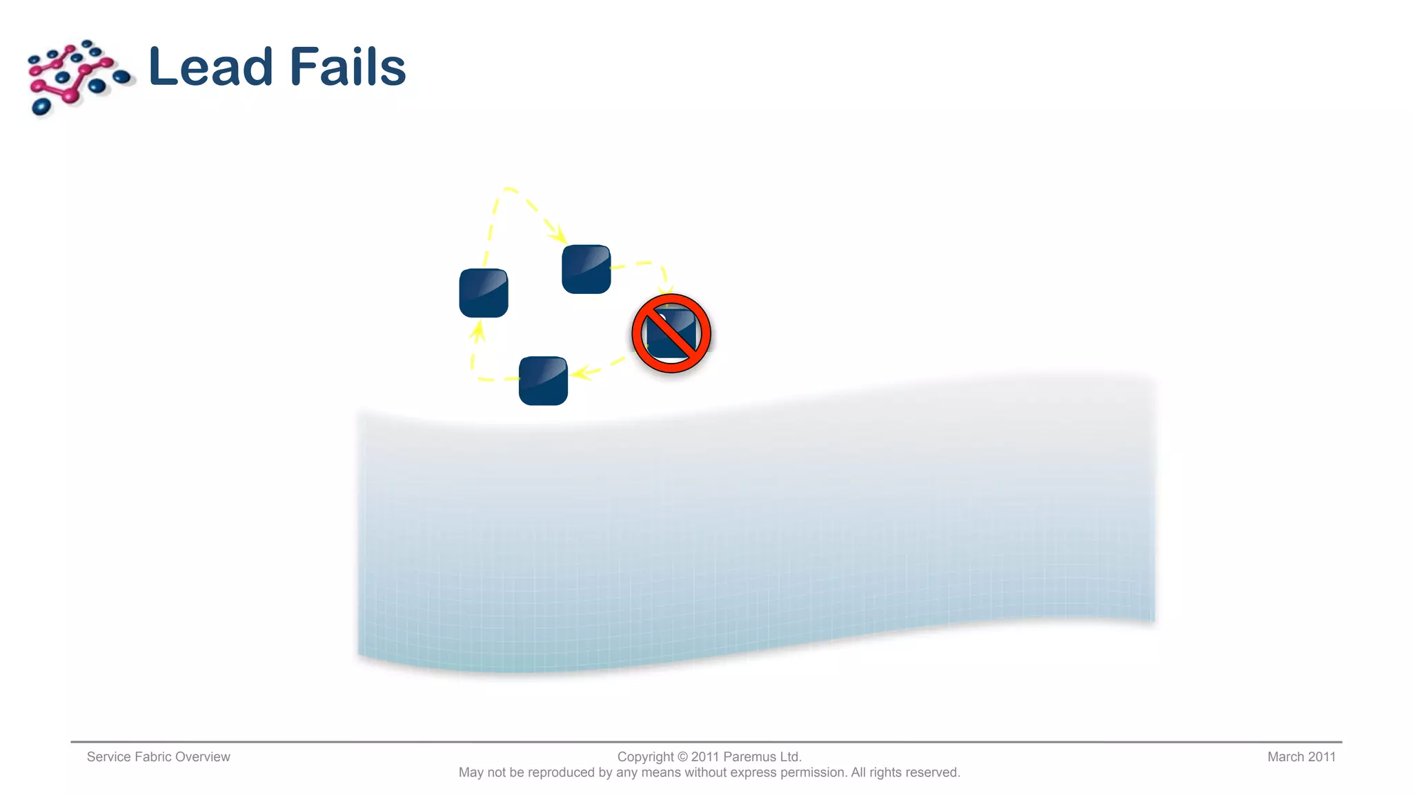 Lead Fails




Service Fabric Overview                            Copyright © 2011 Paremus Ltd.                                March 2011
                          May not be reproduced by any means without express permission. All rights reserved.
 