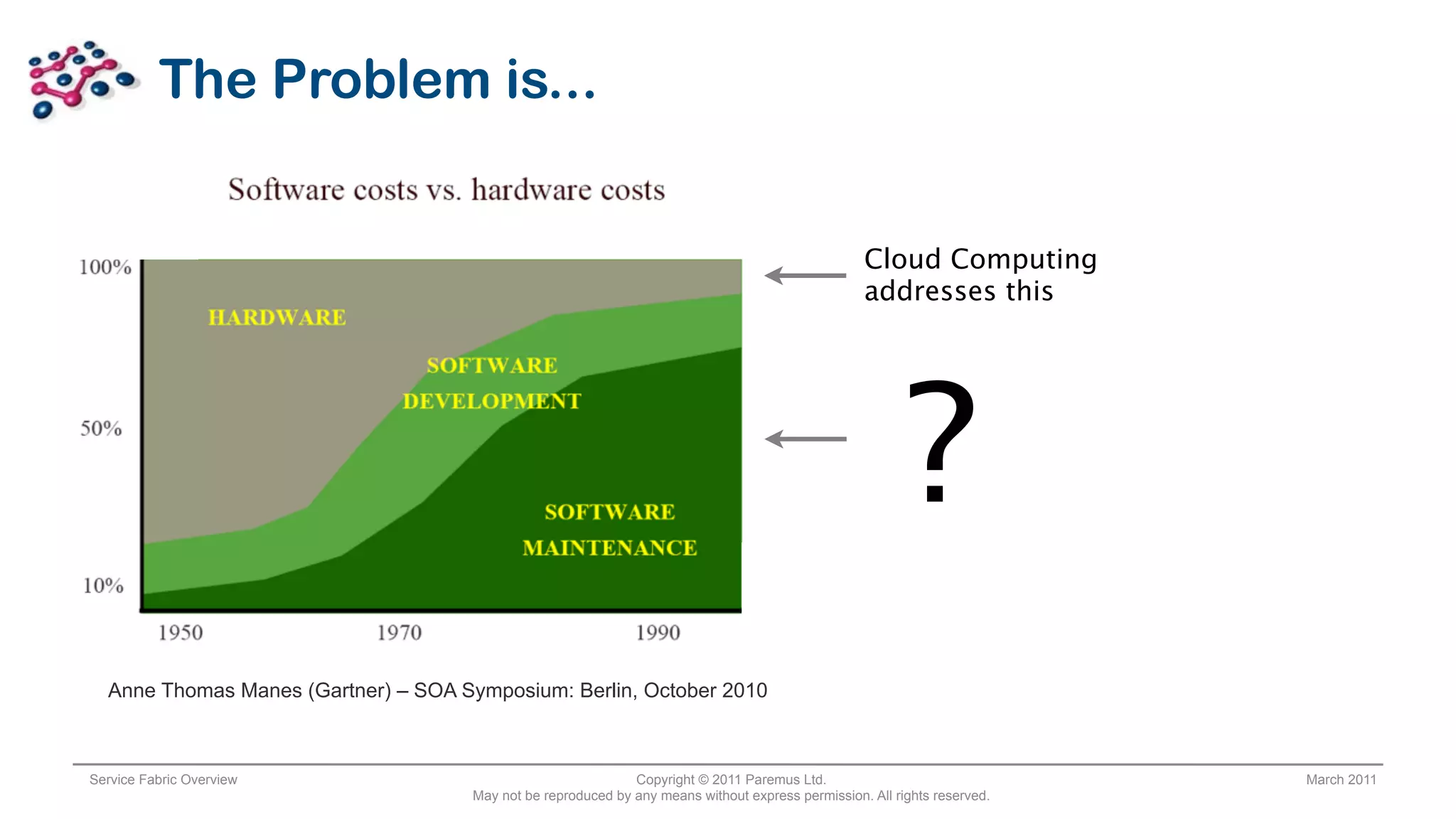 The Problem is...


                                                                                                   Cloud Computing
                                                                                                   addresses this




                                                                                                          ?
  Anne Thomas Manes (Gartner) – SOA Symposium: Berlin, October 2010



Service Fabric Overview                                       Copyright © 2011 Paremus Ltd.                                March 2011
                                     May not be reproduced by any means without express permission. All rights reserved.
 