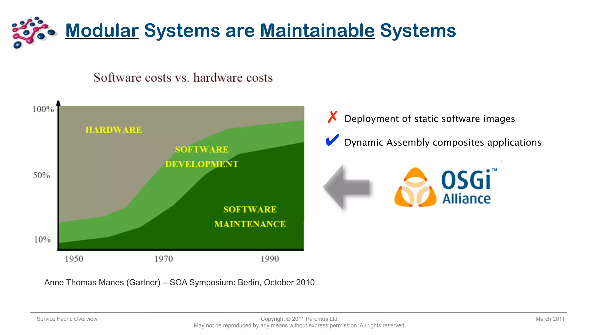 Modular Systems are Maintainable Systems



                                                                                       ✗ Deployment of static software images
                                                                                       ✔ Dynamic Assembly composites applications




  Anne Thomas Manes (Gartner) – SOA Symposium: Berlin, October 2010



Service Fabric Overview                                       Copyright © 2011 Paremus Ltd.                                    March 2011
                                     May not be reproduced by any means without express permission. All rights reserved.
 