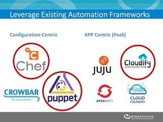 Leverage Existing Automation Frameworks
Configuration Centric APP Centric (PaaS)
 