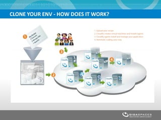 CLONE YOUR ENV - HOW DOES IT WORK?
 