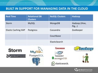 BUILT IN SUPPORT FOR MANAGING DATA IN THE CLOUD
Real Time Relational DB
Clusters
NoSQL Clusters Hadoop
Storm MySQL MongoDB Hadoop (Hive,
Pig,..)
Elastic Caching XAP Postgress Cassandra ZooKeeper
Couchbase
ElasticSearch
 