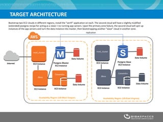 TARGET ARCHITECTURE
Availability Region (US-West Oregon)
Data Volume
Internet EC2 Instance
mod_cluster
EC2 Instance
JBoss
Data Volume
Postgres Master
EC2 Instance
EC2 Instance
Cassandra
Availability Region (US-East Virginia)
Data Volume
EC2 Instance
mod_cluster
EC2 Instance
JBoss
Data Volume
Postgres Slave
EC2 Instance
EC2 Instance
Cassandra
replication
Bootstrap two EC2 clouds in different regions, install the “verifi” application on each. The second cloud will have a slightly modified
(extended) postgres recipe for acting as a slave + no running app servers. Upon the primary zone failure, the second cloud will spin up
instances of the app servers and turn the data instance into master, then bootstrapping another “slave” cloud in another zone.
 