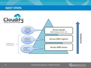 Copyright 2012 Gigaspaces. All Rights Reserved27
NEXT STEPS
Across clouds
(AWS, Rackspace, Azure…etc)
Across AWS regions
Across AWS zones
1 application
+ overrides
Several cloud
drivers
1 application
+ overrides
1 cloud driver
1 application +
overrides
1 cloud driver
Availability
Supported by
Verifi phase #1
 