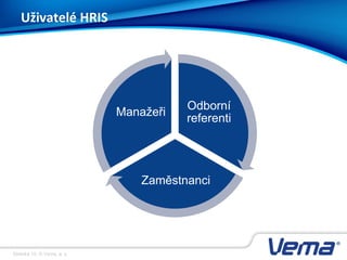 Stránka 10, © Vema, a. s.
Odborní
referenti
Zaměstnanci
Manažeři
Uživatelé HRIS
 