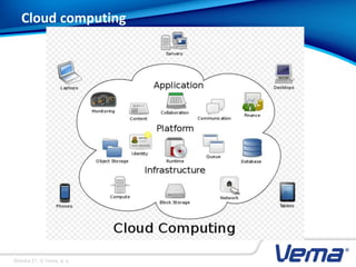Stránka 21, © Vema, a. s.
Cloud computing
 