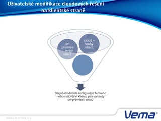 Stránka 35, © Vema, a. s.
Uživatelské modifikace cloudových řešení
na klientské straně
Stejné možnosti konfigurace tenkého
nebo nulového klienta pro varianty
on-premise i cloud
on
premise
– tenký
klient
cloud –
tenký
klient
 