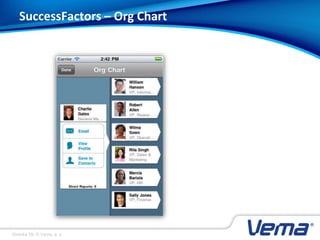 Stránka 59, © Vema, a. s.
SuccessFactors – Org Chart
 