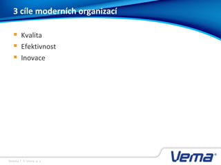 Stránka 7, © Vema, a. s.
3 cíle moderních organizací
 Kvalita
 Efektivnost
 Inovace
 