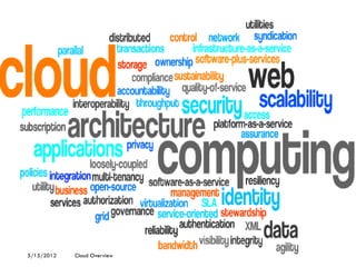 5/15/2012   Cloud Overview
 