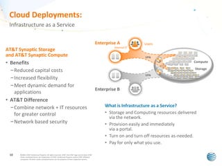 Cloud Deployments:
Infrastructure as a Service
Enterprise A

AT&T Synaptic Storage
and AT&T Synaptic Compute

• Benefits
–Reduced capital costs
–Increased flexibility
–Meet dynamic demand for
applications
• AT&T Difference
–Combine network + IT resources
for greater control
–Network based security

10

© 2011 AT&T Intellectual Property. All rights reserved. AT&T, the AT&T logo and all other AT&T
marks contained herein are trademarks of AT&T Intellectual Property and/or AT&T affiliated
companies. All other marks contained herein are the property of their respective owners.

Users

Internal IT
VPN

Compute
Storage
VPN

Enterprise B
What is Infrastructure as a Service?
• Storage and Computing resources delivered
via the network.
• Provision easily and immediately
via a portal.
• Turn on and turn off resources as-needed.
• Pay for only what you use.

 