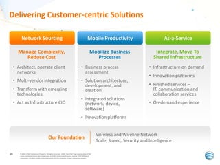 Delivering Customer-centric Solutions
Network Sourcing

Mobile Productivity

As-a-Service

Manage Complexity,
Reduce Cost

Mobilize Business
Processes

Integrate, Move To
Shared Infrastructure

• Architect, operate client
networks

• Business process
assessment

• Multi-vendor integration

• Solution architecture,
development, and
creation

• Transform with emerging
technologies
• Act as Infrastructure CIO

• Integrated solutions
(network, device,
software)

• Infrastructure on demand

• Innovation platforms
• Finished services –
IT, communication and
collaboration services
• On-demand experience

• Innovation platforms

Our Foundation
16

© 2011 AT&T Intellectual Property. All rights reserved. AT&T, the AT&T logo and all other AT&T
marks contained herein are trademarks of AT&T Intellectual Property and/or AT&T affiliated
companies. All other marks contained herein are the property of their respective owners.

Wireless and Wireline Network
Scale, Speed, Security and Intelligence

 