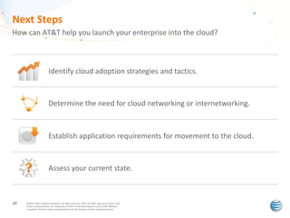 Next Steps
How can AT&T help you launch your enterprise into the cloud?

Identify cloud adoption strategies and tactics.

Determine the need for cloud networking or internetworking.

Establish application requirements for movement to the cloud.

Assess your current state.

17

© 2011 AT&T Intellectual Property. All rights reserved. AT&T, the AT&T logo and all other AT&T
marks contained herein are trademarks of AT&T Intellectual Property and/or AT&T affiliated
companies. All other marks contained herein are the property of their respective owners.

 