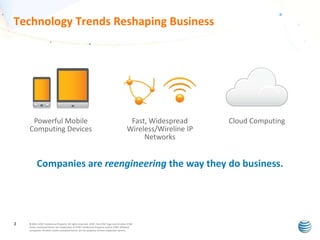 Technology Trends Reshaping Business

Powerful Mobile
Computing Devices

Fast, Widespread
Wireless/Wireline IP
Networks

Cloud Computing

Companies are reengineering the way they do business.

2

© 2011 AT&T Intellectual Property. All rights reserved. AT&T, the AT&T logo and all other AT&T
marks contained herein are trademarks of AT&T Intellectual Property and/or AT&T affiliated
companies. All other marks contained herein are the property of their respective owners.

 