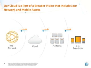 Our Cloud is a Part of a Broader Vision that Includes our
Network and Mobile Assets

AT&T
Network

8

Cloud

© 2011 AT&T Intellectual Property. All rights reserved. AT&T, the AT&T logo and all other AT&T
marks contained herein are trademarks of AT&T Intellectual Property and/or AT&T affiliated
companies. All other marks contained herein are the property of their respective owners.

Platforms

User
Experience

 