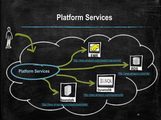 Platform Services
18
http://aws.amazon.com/dynamodb/
http://aws.amazon.com/elasticmapreduce/
http://aws.amazon.com/elasticbeanstalk/
http://aws.amazon.com/rds/
EMR
DynamoDB
Beanstalk
RDS
Platform Services
 