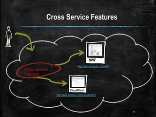 26
http://aws.amazon.com/cloudwatch/
CloudWatch
Cross Service Features
Cross Service
Features
http://aws.amazon.com/swf/
SWF
 
