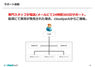 専⾨スタッフが電話/メールにて24時間365⽇サポート。
専⾨スタッフが電話/メールにて24時間365⽇サポート
監視にて異常が発⾒された場合、cloudpackからご連絡。



                     お客様




         営業責任者                 運⽤責任者




        AWSエンジニア   AWSエンジニア   AWSエンジニア




                                         13
 
