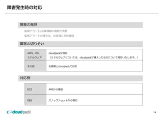 障害の発⾒
 監視アラート/お客様様の連絡で発⾒
 監視アラートの場合は、お客様に即時連絡


障害の切り分け

  AWS、OS、   cloudpackが対応
  ミドルウェア    （ミドルウェアについては、cloudpackが導⼊したものについて対応いたします。）


  その他       お客様とcloudpackで対応




対応例


  EC2       AMIから復旧



  EBS       スナップショットから復旧



                                                         14
 