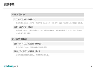 マシン（EC2）

 スケールアウト（無停⽌）
  予め作成したスケールアウト⽤のAMI（Bootイメージ）より、追加インスタンス（EC2）を⽣成。
  予め作成したスケ ルアウト⽤のAMI（B tイメ ジ）より 追加インスタンス（EC2）を⽣成

 スケールアップ（停⽌）
  現⾏のインスタンスを⼀旦停⽌し、そこからAMIを作成、そのAMIを⽤いてよりスペックの⾼い
  現⾏のインスタンスを 旦停⽌し そこからAMIを作成 そのAMIを⽤いてよりスペックの⾼い
  インスタンスを起動。


ディスク（EBS）

 EBS（ディスク）の追加（無停⽌）
  別デバイスとして、任意の容量のEBSを追加

 EBS（ディスク）の増加（停⽌）
  より⼤容量のEBSを追加し、中⾝を移し変える。




                                                     6
 
