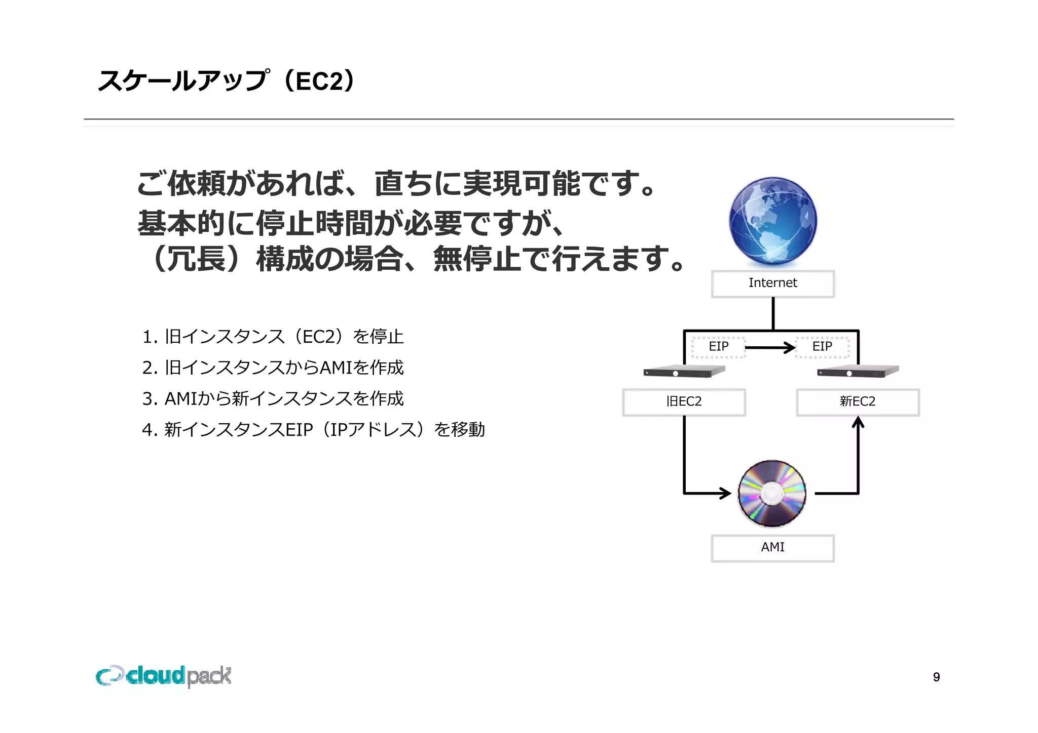 スケールアップ（EC2）



 ご依頼があれば、直ちに実現可能です。
 基本的に停⽌時間が必要ですが、
 （冗⻑）構成の場合、無停⽌で⾏えます。
                                         Internet



 1. 旧インスタンス（EC2）を停⽌                EIP              EIP
 2.
 2 旧インスタンスからAMIを作成
 3. AMIから新インスタンスを作成         旧EC2                          新EC2

 4. 新インスタンスEIP（IPアドレス）を移動




                                           AMI




                                                                 9
 