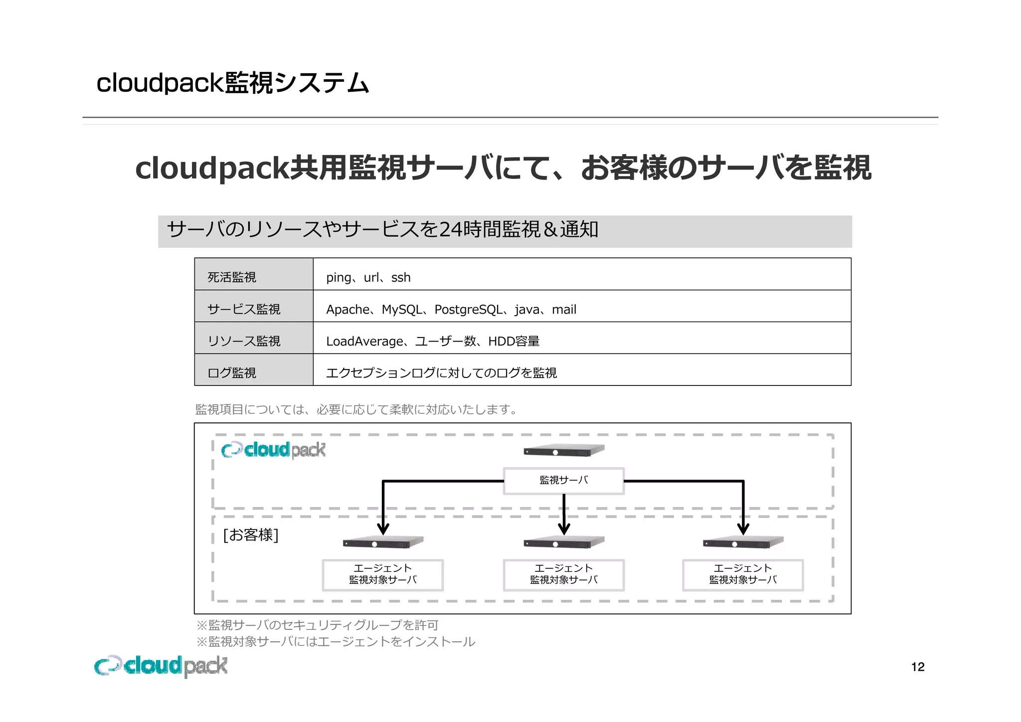 cloudpack共⽤監視サーバにて、お客様のサーバを監視
 サーバのリソースやサービスを24時間監視＆通知

   死活監視     ping、url、ssh

   サービス監視   Apache、MySQL、PostgreSQL、java、mail

   リソース監視   LoadAverage、ユーザー数、HDD容量

   ログ監視     エクセプションログに対してのログを監視

  監視項⽬については、必要に応じて柔軟に対応いたします。




                                        監視サーバ




    [お客様]

               エージェント                 エージェント    エージェント
               監視対象サーバ                監視対象サーバ   監視対象サーバ



  ※監視サーバのセキュリティグループを許可
  ※監視対象サーバにはエージェントをインストール

                                                          12
 